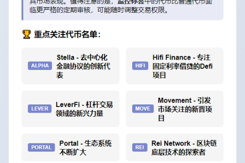 币安观察列表新增6种代币