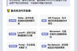 币安观察列表新增6种代币