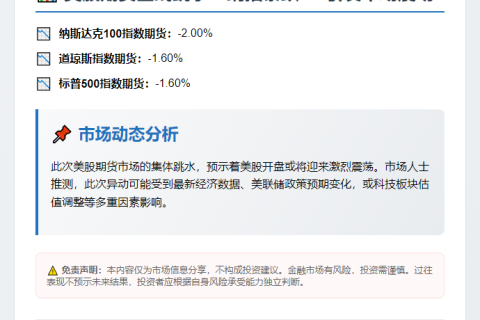 纳指期货大跌2%