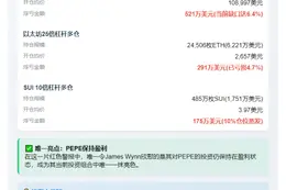 巨鲸James Wynn多仓浮亏980万，仅PEPE盈利