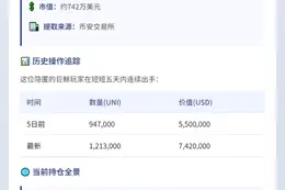巨鲸从币安提取742万美元UNI