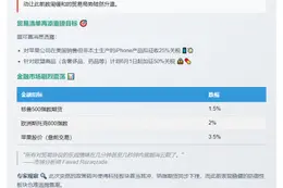 特朗普关税威胁令市场乐观转忧
