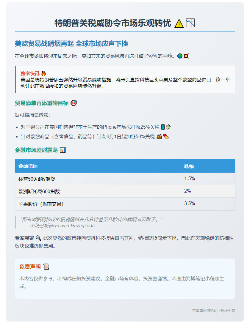特朗普关税威胁令市场乐观转忧