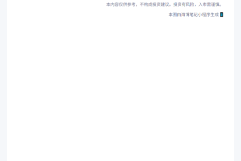 美股低开，苹果跌3%