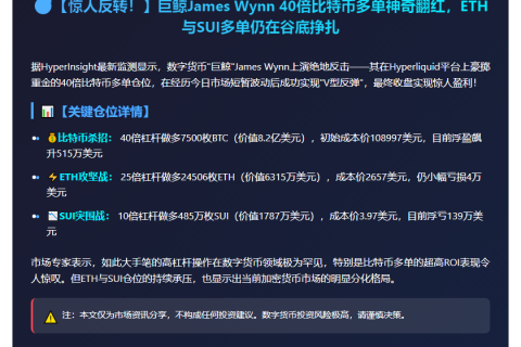 James Wynn比特币多单盈利，ETH与SUI仍亏