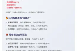 美股三大指数齐跌