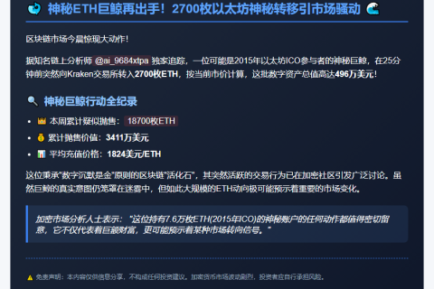 ETH巨鲸半小时内向Kraken充值2700枚