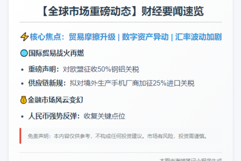 23btc晨讯 | 5月24日隔夜要闻