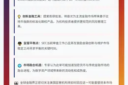 SEC审查纳斯达克比特币期权提案