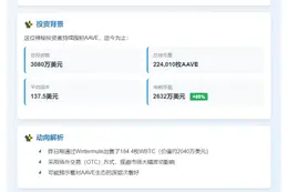 巨鲸扫货1500万美元AAVE