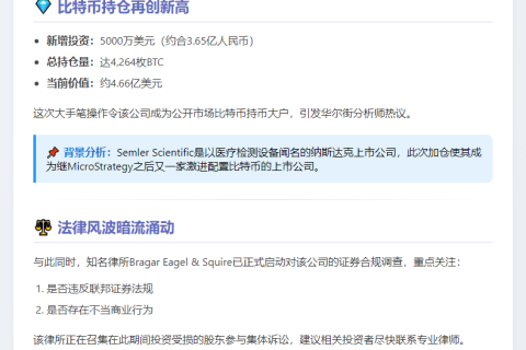 Semler Scientific再投5000万美元购比特币