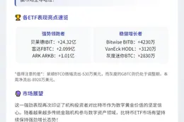 美比特币ETF周流入27.5亿美元