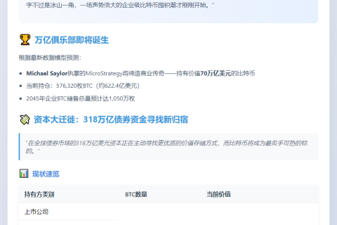 企业BTC持仓或被低估，总值或达70万亿