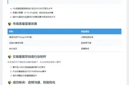 Bybit流动性迅速恢复15亿美元黑客事件后