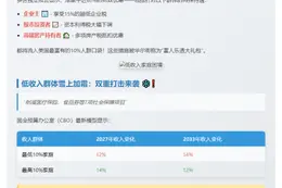 特朗普法案或恶化贫富差距