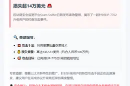 EIP-7702地址遭钓鱼攻击，损失近15万美元