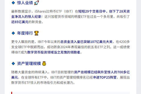 IBIT资金流入破百亿，跻身ETF前五