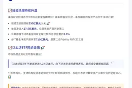 比特币ETF周交易额创250亿新高