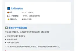 比特币跌破10.8万美元
