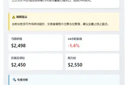 ETH跌破2500