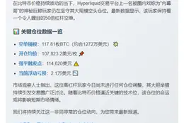 巨鲸持1272万美元BTC空单