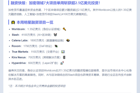 本周7笔大额融资，Worldcoin获1.35亿居首