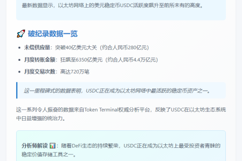 USDC在以太坊创历史新高