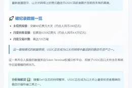 USDC在以太坊创历史新高