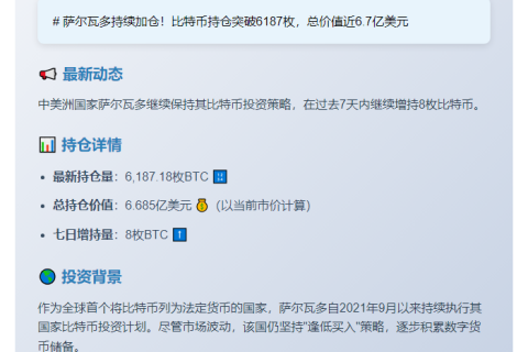 萨尔瓦多再购8枚BTC
