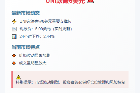 UNI跌破6美元