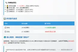 Hyperliquid鲸鱼持仓52亿 多空比0.9