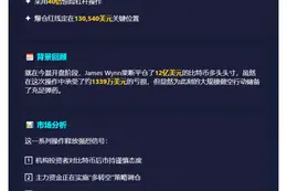 巨鲸James Wynn增持1.95亿美元比特币空单