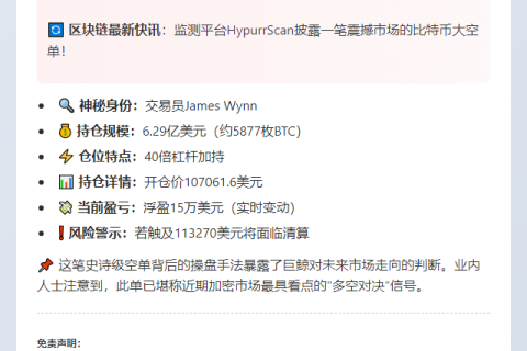 巨鲸增持40倍比特币空单至6.29亿