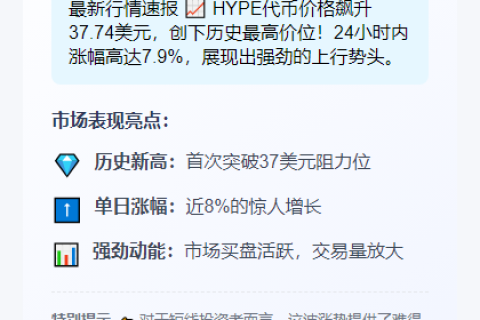 HYPE 突破 37.74 美元新高