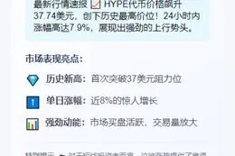 HYPE 突破 37.74 美元新高