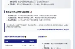 高盛：黄金优于BTC对冲美元风险