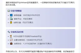 鲸鱼转500万SYRUP至币安 值227万美元