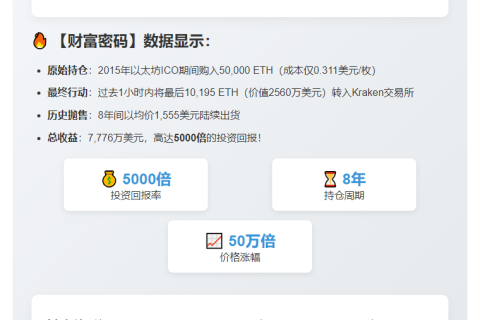 以太坊ICO鲸鱼1小时抛售10195枚ETH