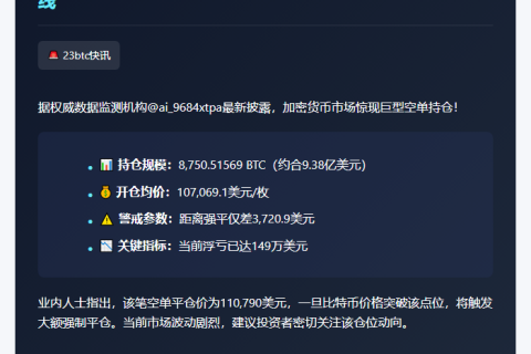 James Wynn比特币空单增至9.38亿