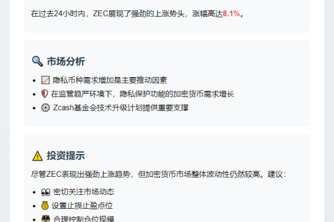 ZEC飙升8.1%，突破50美元