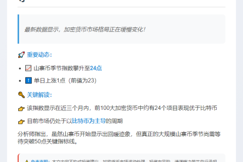 山寨币热潮指数升至24