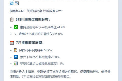 美联储6月或暂停加息