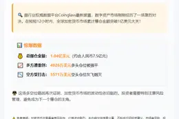12小时爆仓1.04亿 多空双杀