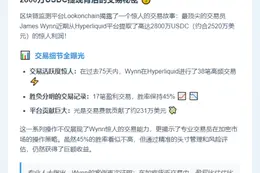 巨鲸James Wynn交易38笔胜率45%