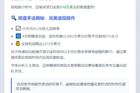 机构昨夜买入3万枚ETH，浮盈113万美元