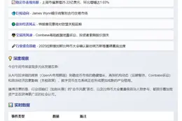 23btc午报 | 5月26日午间要闻
