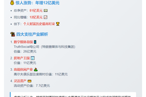 特朗普资产破纪录达51亿美元