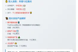 特朗普资产破纪录达51亿美元