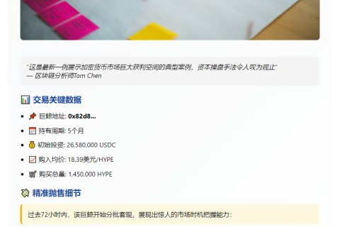 巨鲸五个月套现HYPE盈利2840万