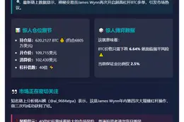 交易员40倍杠杆押注6805万BTC